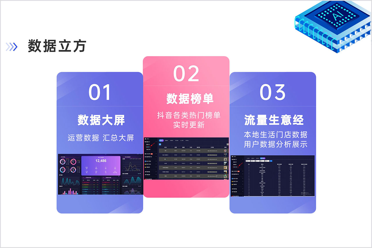 数据立方